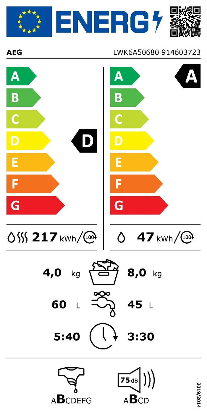 EU-Energielabel – Energieeffizienzklasse A