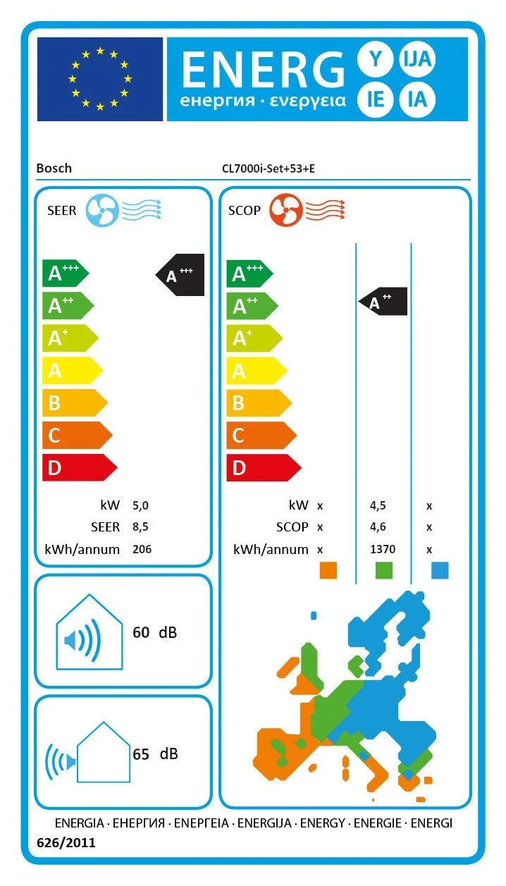 EU-Energielabel – Energieeffizienzklasse A