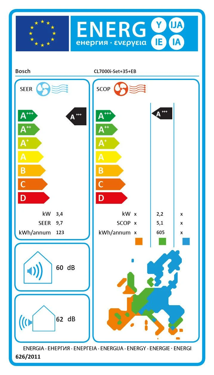 EU-Energielabel – Energieeffizienzklasse A+++