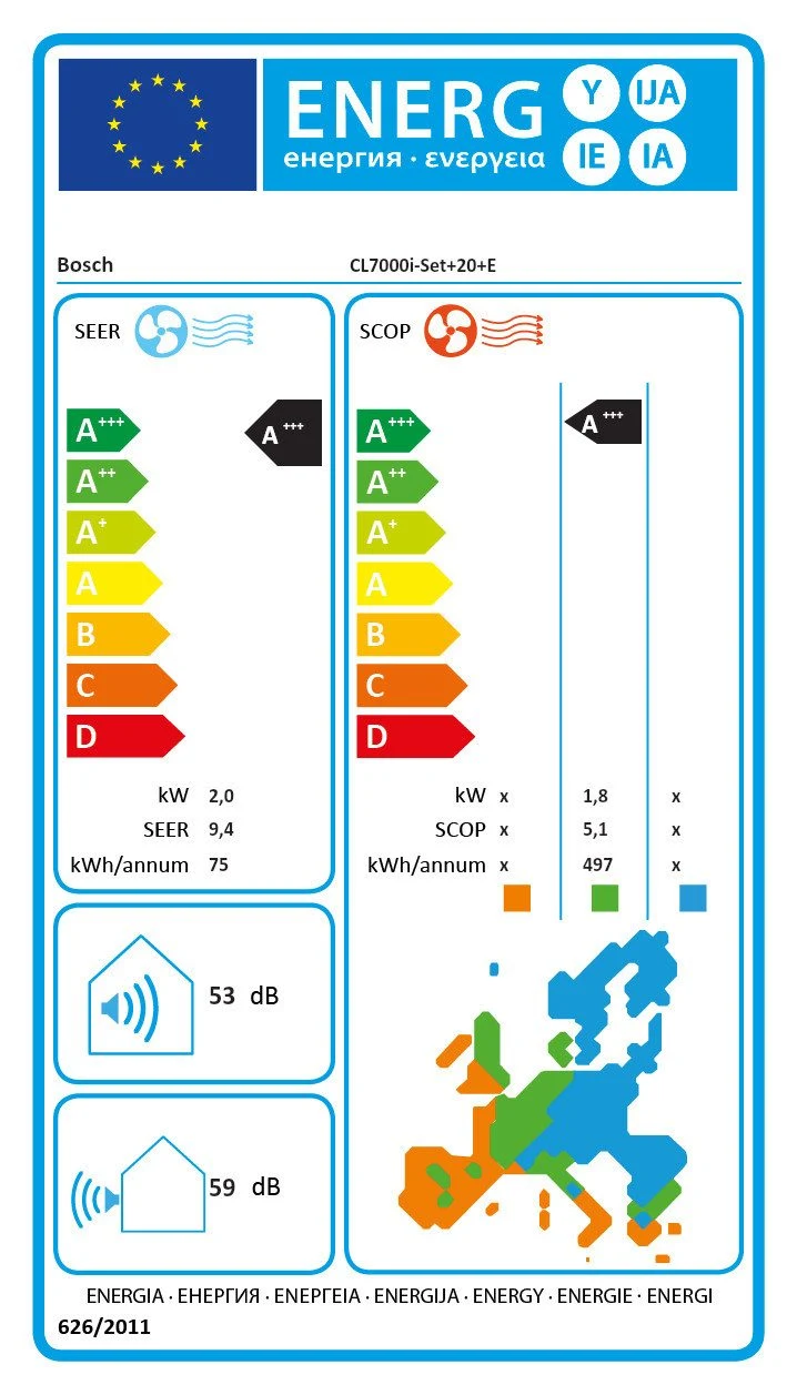 EU-Energielabel – Energieeffizienzklasse A
