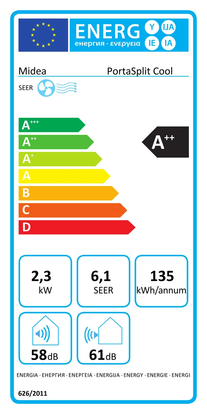 EU-Energielabel – Energieeffizienzklasse A