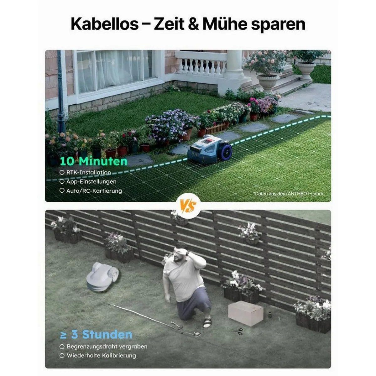 ANTHBOT M9 Mähroboter, ohne Begrenzungskabel, RTK-Navigation — bis 1200 m², KI-Hinderniserkennung, App-Steuerung 2