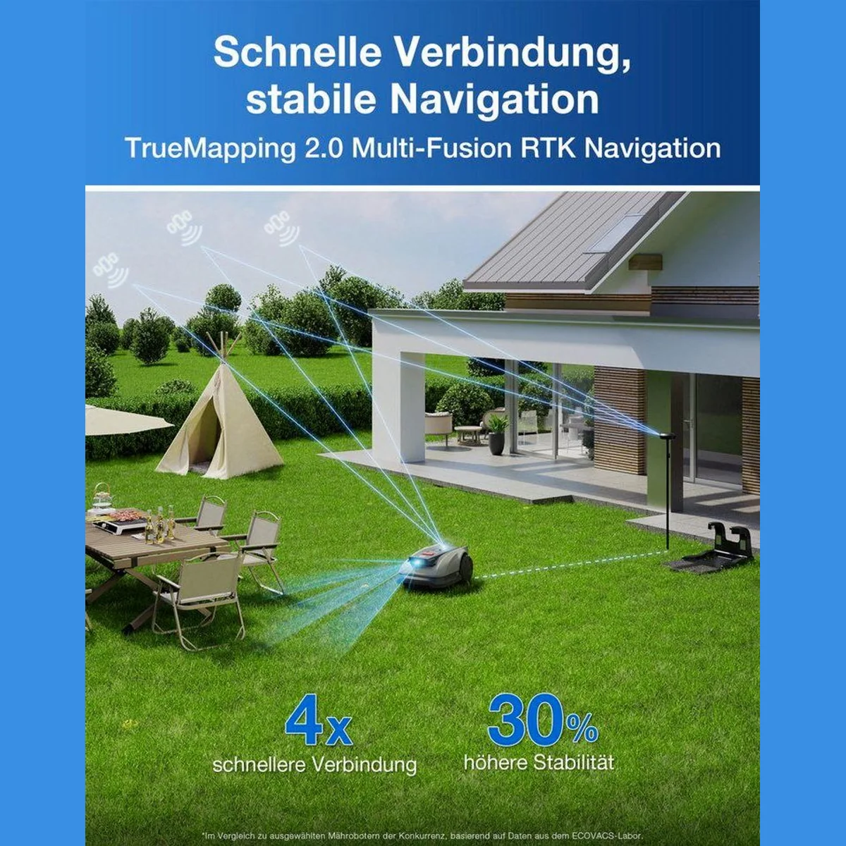 ECOVACS GOAT O600 RTK, präzise Navigation, mäht bis 600 m² — 100 m²/h Effizienz, 45 % Steigfähigkeit 2