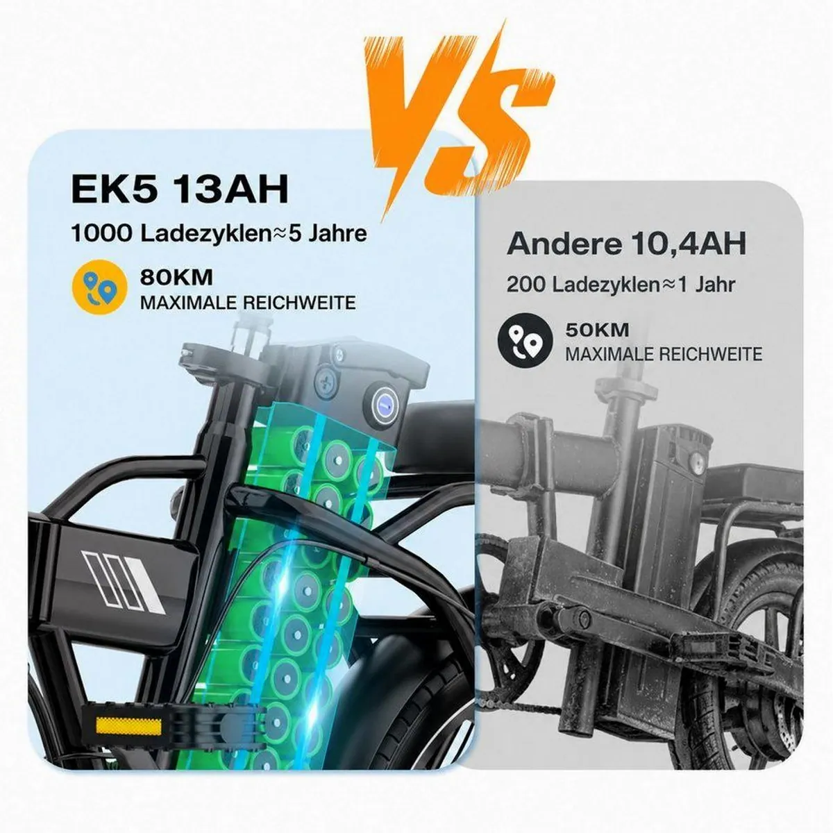 EVERCROSS TECH EK5 E-Bike, faltbar, 250W Motor, 60 km Reichweite — ideal für Stadt und Freizeit 2